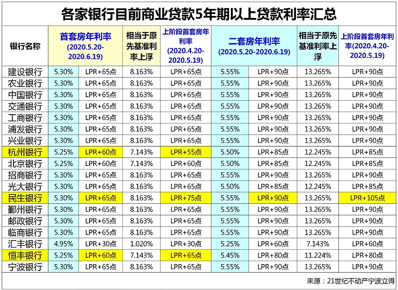 东莞8房子抵押贷款的攻略与注意事项